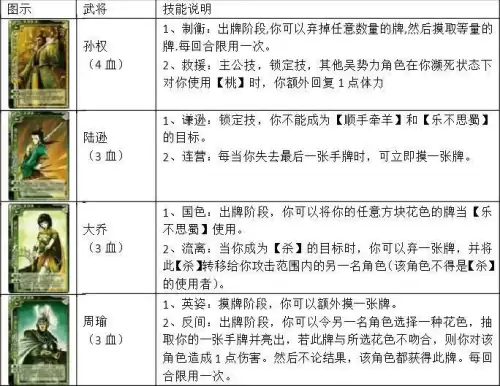 三国杀标准场多少张牌　三国杀标准多少张牌-第7张