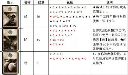 三国杀标准场多少张牌　三国杀标准多少张牌-第11张
