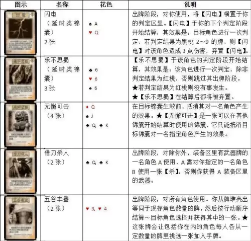 三国杀标准场多少张牌　三国杀标准多少张牌-第12张