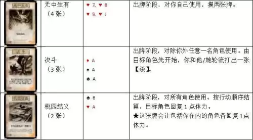 三国杀标准场多少张牌　三国杀标准多少张牌-第13张
