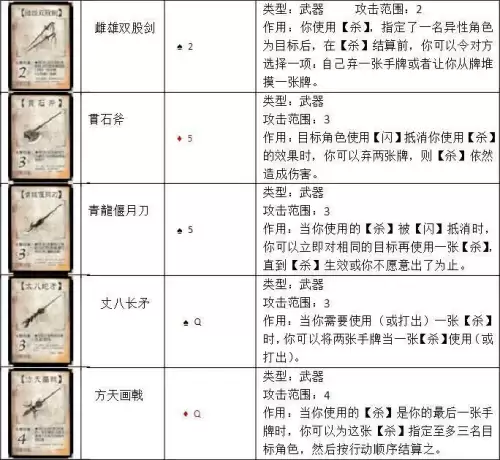 三国杀标准场多少张牌　三国杀标准多少张牌-第18张