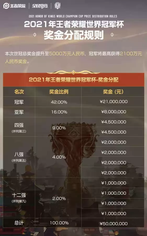 2021lol冠军杯赛程　2021lol全球总决赛赛程-第5张