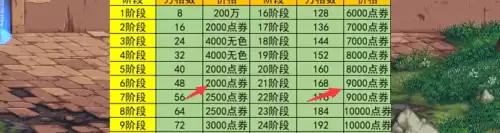 dnf金库升级材料　DNF金库升级工具-第5张