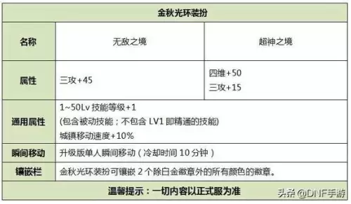 地下城pk装备选择　地下城只PK不打造装备-第3张