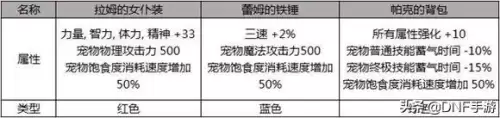 地下城pk装备选择　地下城只PK不打造装备-第5张