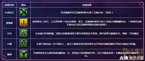 梦幻西游剑会天下需要打符吗　梦幻西游109剑会-第2张