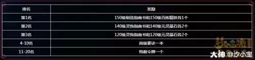 梦幻西游剑会天下需要打符吗　梦幻西游109剑会-第9张