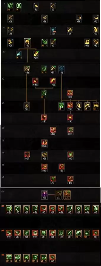 dnf110版本死灵加点　dnf弑心镇魂者100级加点-第3张