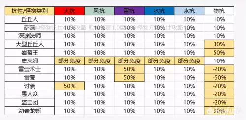 原神物理伤害免疫　原神伤害提升怎么算-第34张