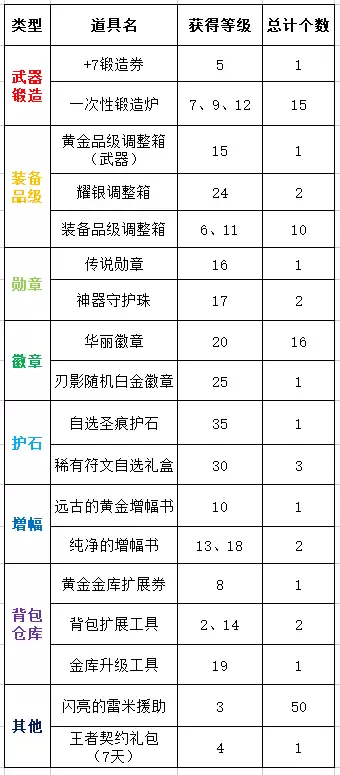 dnf刃影究竟值不值得玩　DNF剑影究竟值不值得玩-第6张