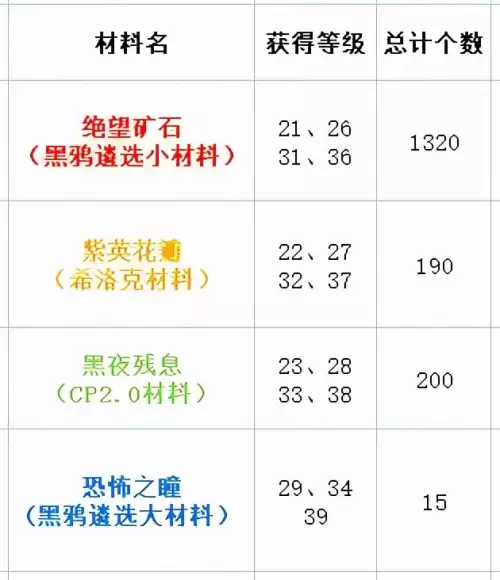dnf刃影究竟值不值得玩　DNF剑影究竟值不值得玩-第7张