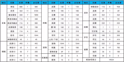dnf名望和伤害　伤害不够名望太低的原因-第3张