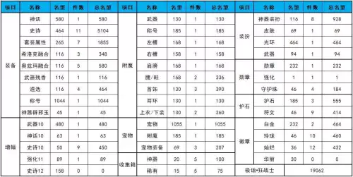 dnf名望和伤害　伤害不够名望太低的原因-第11张