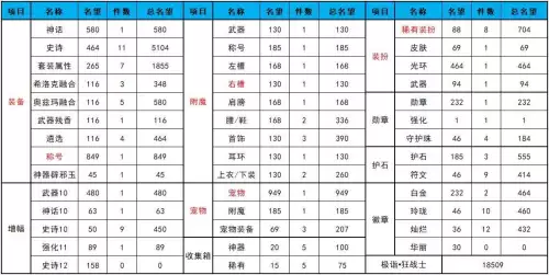 dnf名望和伤害　伤害不够名望太低的原因-第14张