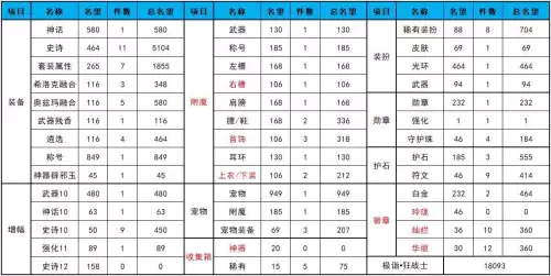 dnf名望和伤害　伤害不够名望太低的原因-第17张