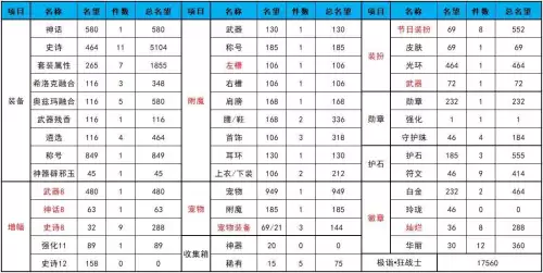 dnf名望和伤害　伤害不够名望太低的原因-第20张