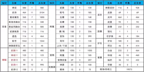 dnf名望和伤害　伤害不够名望太低的原因-第26张