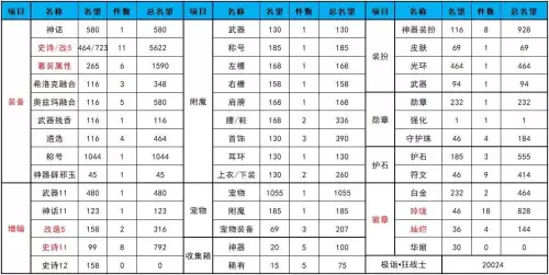 dnf名望和伤害　伤害不够名望太低的原因-第29张