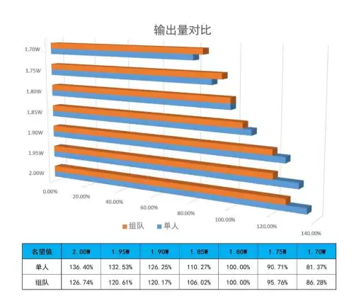 dnf名望和伤害　伤害不够名望太低的原因-第32张