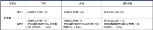 dnf名望和伤害　伤害不够名望太低的原因-第33张