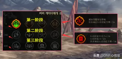 dnf复仇者100级无限一觉　复仇者改版后无限觉醒-第6张