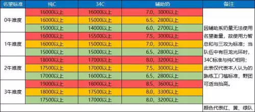 dnf国庆套2021光环名望　DNF光环幻化加名望吗-第2张