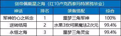 dnf国庆套2021光环名望　DNF光环幻化加名望吗-第11张