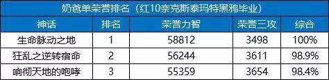 dnf国庆套2021光环名望　DNF光环幻化加名望吗-第12张