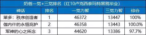 dnf国庆套2021光环名望　DNF光环幻化加名望吗-第13张
