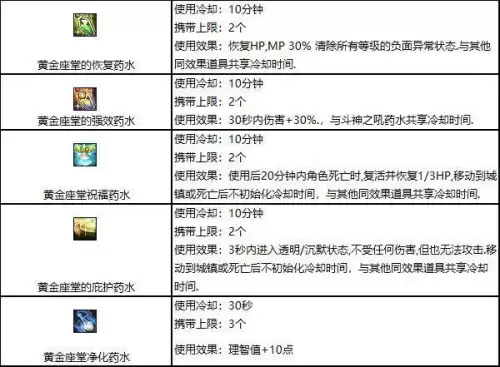 dnf国庆套2021光环名望　DNF光环幻化加名望吗-第15张