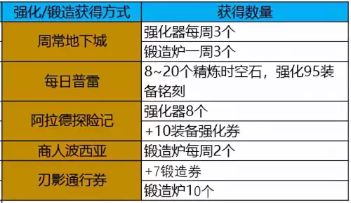 dnf增加魔法暴击的宝珠　dnf给宠物附魔的宝珠叫什么-第9张