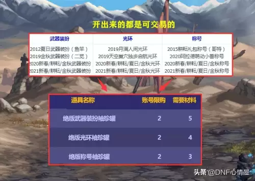 dnf绝版稀有装扮袖珍罐　DNF战令装扮一览-第1张