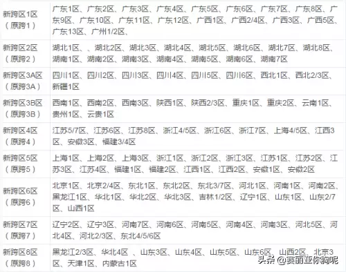 dnf华北二区人多吗　DNF哪个跨区人多-第2张
