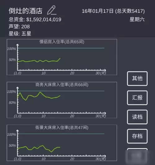 模拟经营我的酒店攻略　酒店合集 下载-第3张