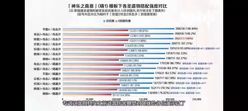 原神什么角色用攻击头　原神雷神暴击头还是爆伤头-第9张