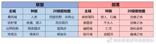 魔兽世界部落10级去哪升级　魔兽怀旧服50级到60哪里练级-第3张