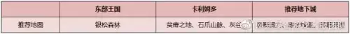 魔兽世界部落10级去哪升级　魔兽怀旧服50级到60哪里练级-第6张