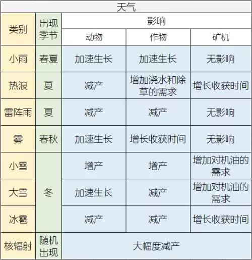 明日之后怎种东西　明日之后怎么购买土地-第3张