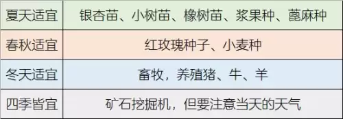 明日之后怎种东西　明日之后怎么购买土地-第6张