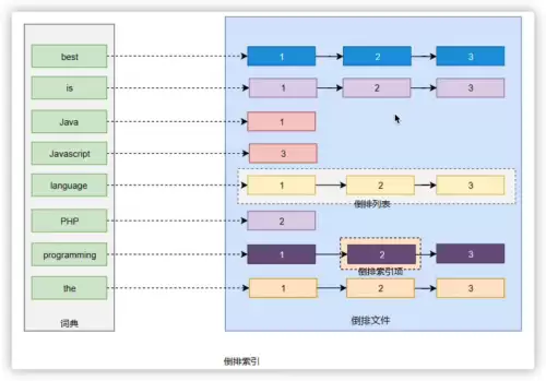 elasticsearch-第1张