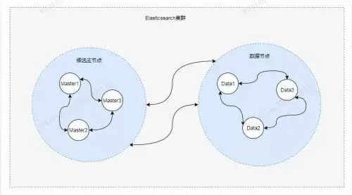elasticsearch-第2张