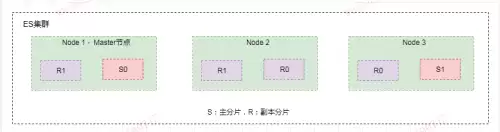 elasticsearch-第3张