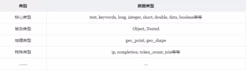 elasticsearch-第4张