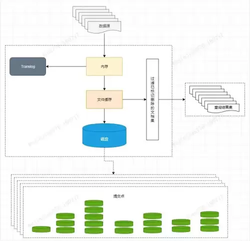 elasticsearch-第8张