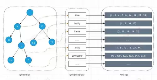 elasticsearch-第10张