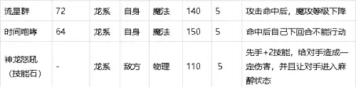 洛克王国赤炎耀甲技能　赤炎战龙的进化之路-第5张