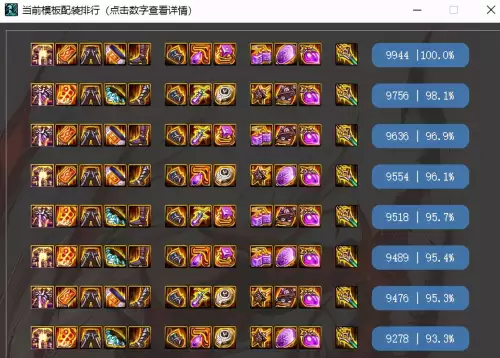 dnf2022最强神话排名　中国神话排名一览表-第2张