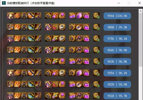 dnf2022最强神话排名　中国神话排名一览表-第4张