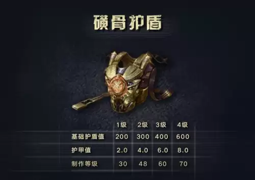 明日之后重击率重要吗　明日之后没伤害的原因-第5张