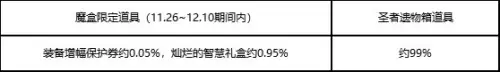 地下城商城变身咒术　地下城与勇士周边商城-第7张